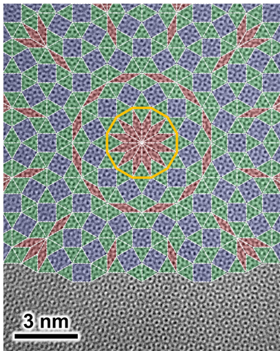 투과형 전자 현미경으로 본, 두 개 층의 그래핀을 30도 회전시켜 제작된 준결정 이미지(회색)를 준결정의 기본 도형(빨간색 마름모, 파란색 삼각형, 녹색 삼각형)과 비교한 그림. 사진 제공=한국연구재단