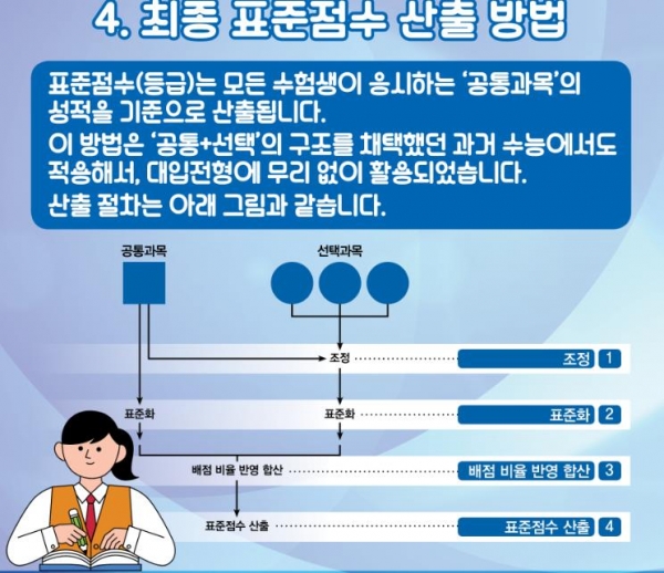 [한국교육과정평가원 제공, 연합뉴스]