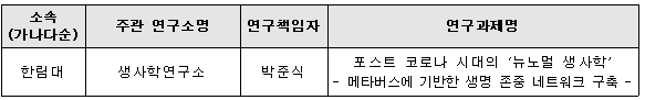 인문한국플러스(HK+) 2유형 신규과제(1개)