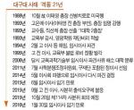 '황금비율' 맞췄다던 사분위 3년 만에 대구대 정이사 파면
