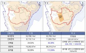 서울시, 도시계획 규제 완화…서울 대학 용적률 최대 1.2배까지 확대 가능