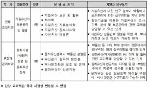 [교수초빙] 한국전통문화대학교 ‘24. 2학기 전임교원 채용